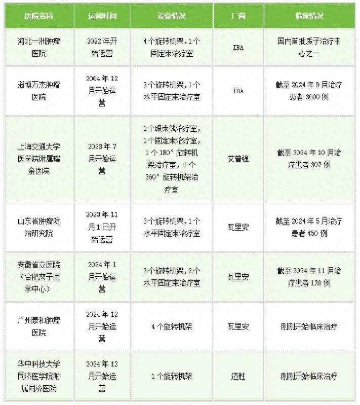 新聞